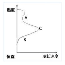 PAG淬火冷卻的工作原理
