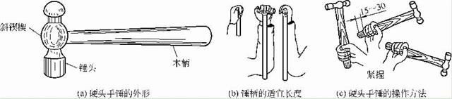 硬頭手錘的外形、手柄長度及其操作方法